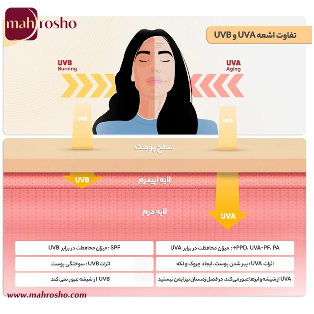 کرم ضد آفتاب فیزیکی دور چشم پیکسل بدون رنگ با SPF 35 حجم 50 میلی لیتر